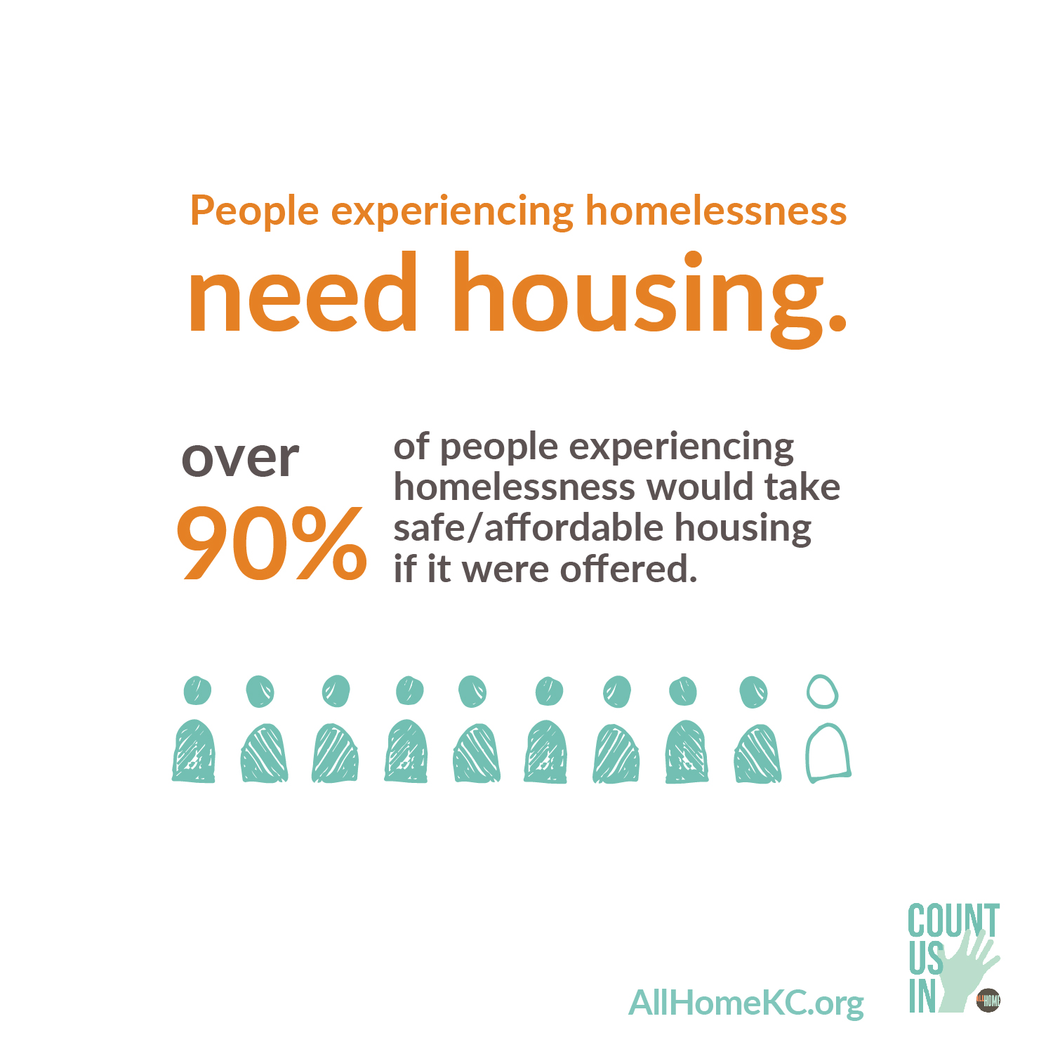 Homelessness Affects 11,643 People in King County, Their Surveys Can ...
